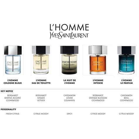 YSL La Nuit L homme vs Dior Homme intense .